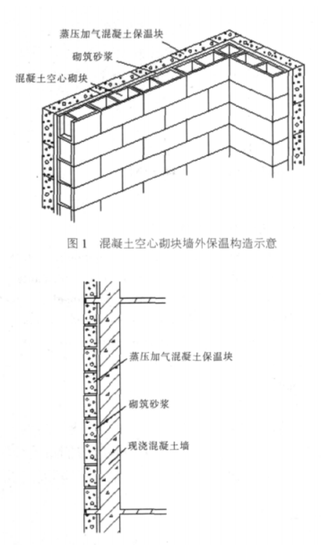 合江蒸压加气混凝土砌块复合保温外墙性能与构造